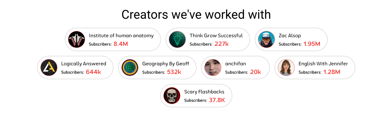 Creators Daniel has worked with