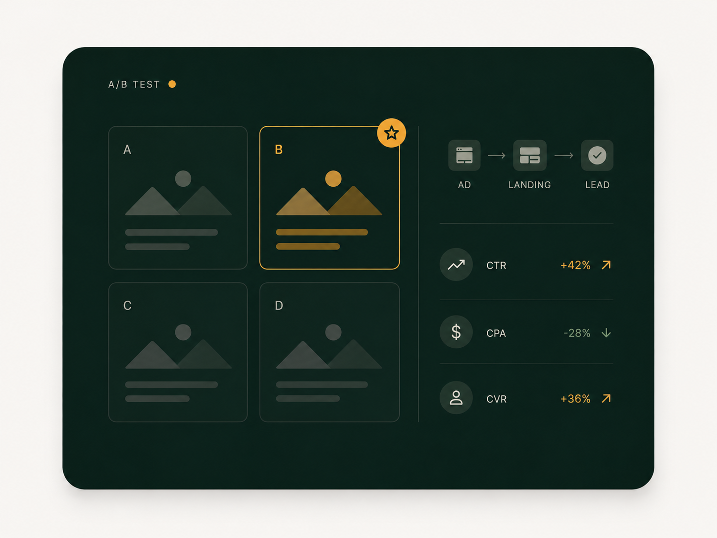 Performance creative dashboard