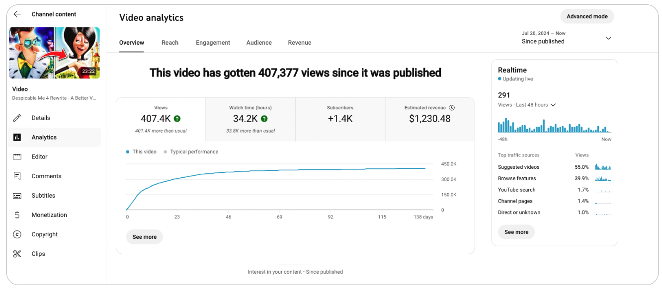YouTube Studio video analytics