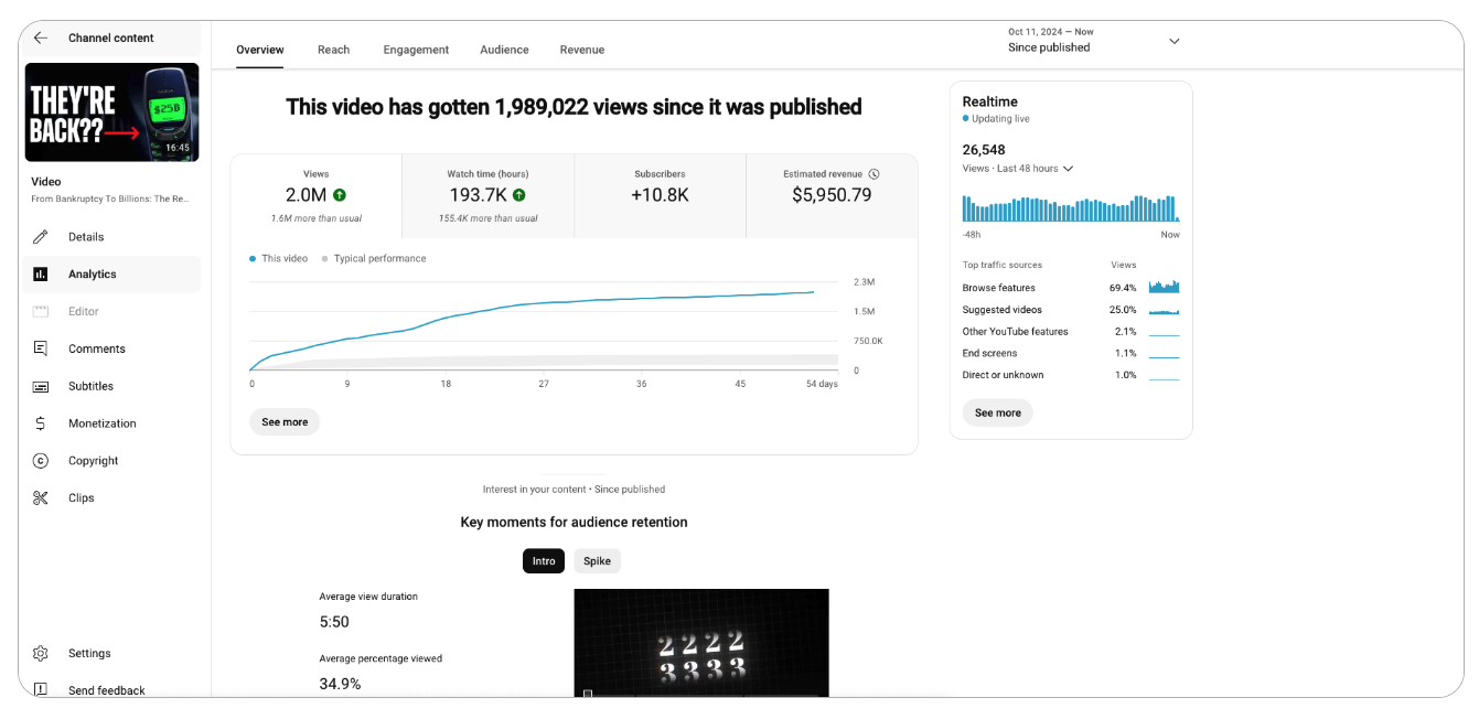 YouTube analytics dashboard